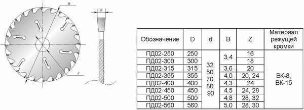 Пилы ПД02