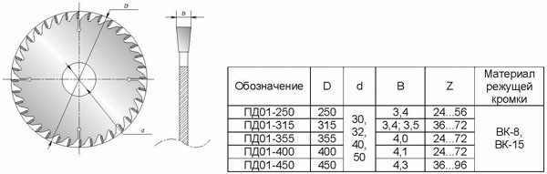 Пилы ПД01