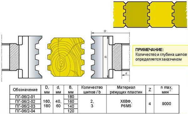 Фрезы ПГ-06