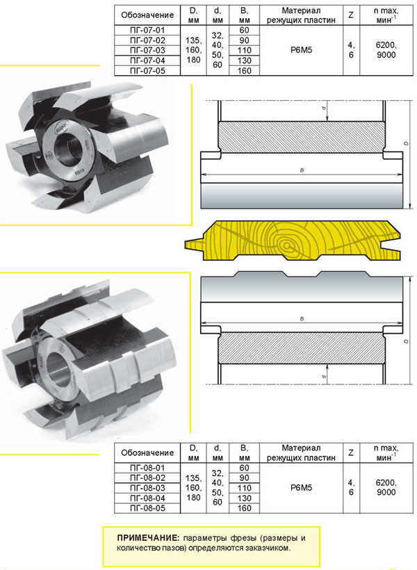 Фрезы ПГ-07, ПГ-08