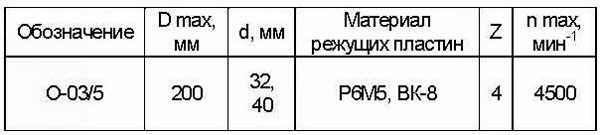 Фрезы О-03