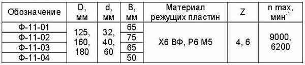 Фрезы Ф-11